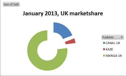 UK 2013 jan anime marketshare
