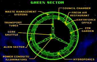 Babylon 5 - Brown Sector