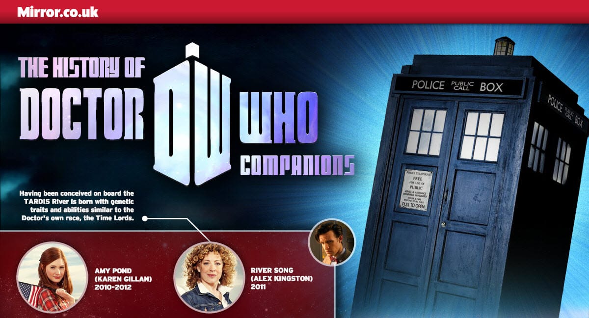 Doctor Who Companions trimmed