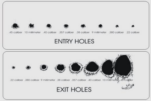 Bullet Chart Exit And Entry Holes bullet-chart-exit-and-entry-holes