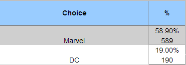 DC or Marvel