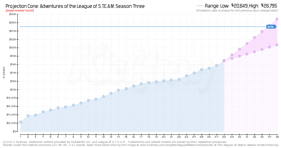 league-of-steam-kicktraq