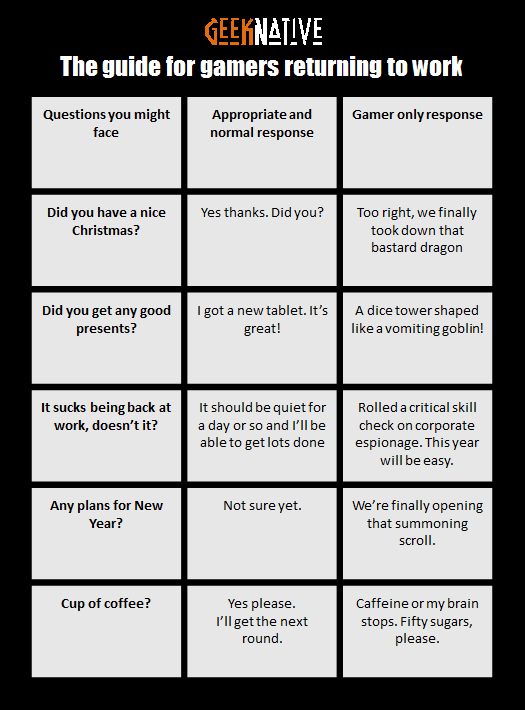 Geek Native's guide for gamers returning to work