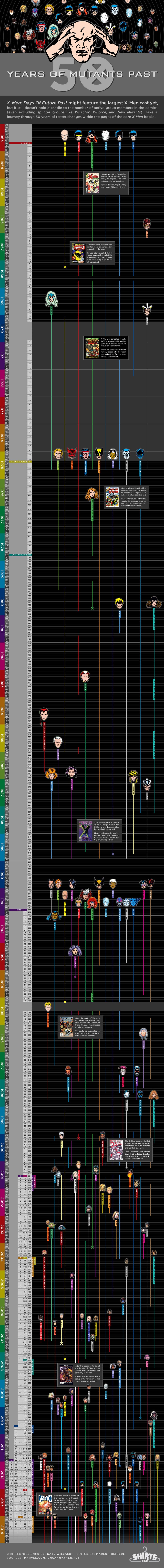X-Men-Infographic-FULL
