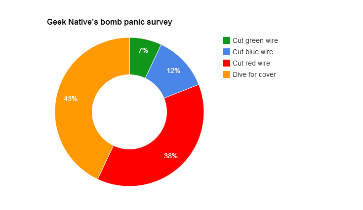 bomb-panic-results