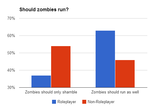 should-zombies-run