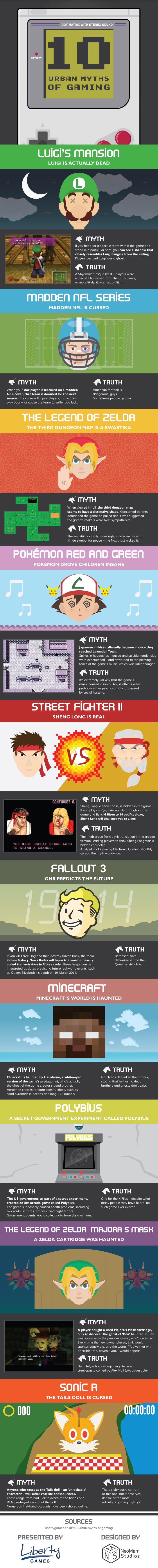 10-myths-of-gaming