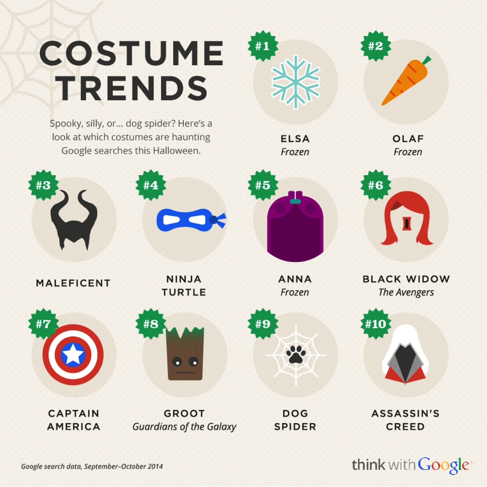 Halloween Blog Post Costume Trends Infographic