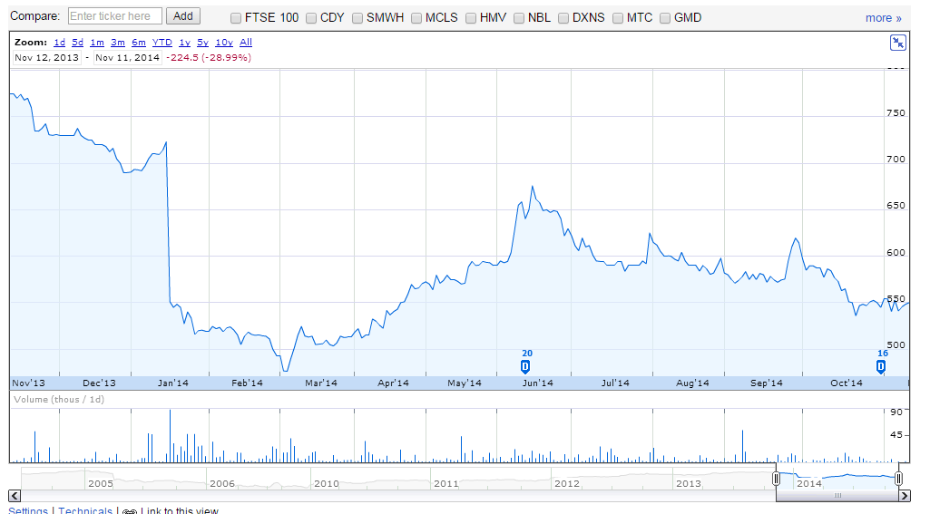 gamesworkshop-shares