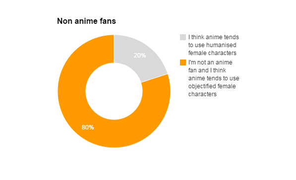 anime-woman-nonfan