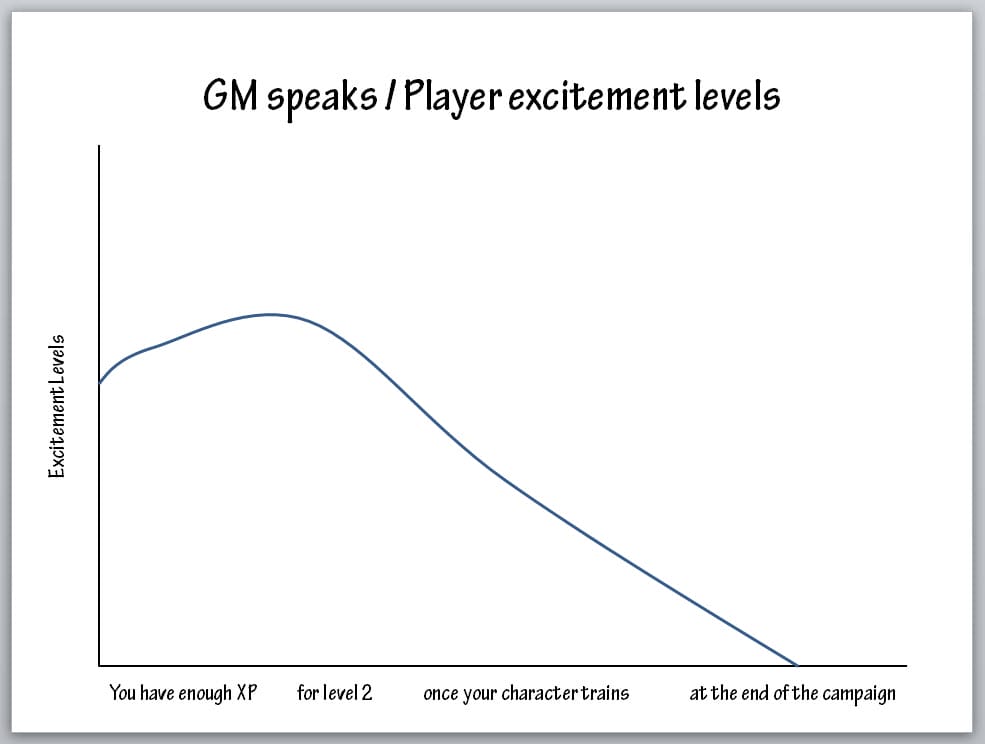 GM speaks 3