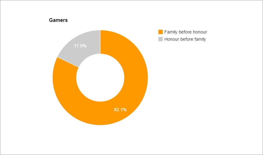 gamers-honour-family