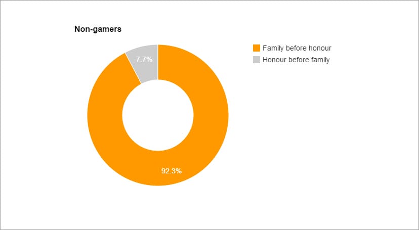 non-gamers-honour-family