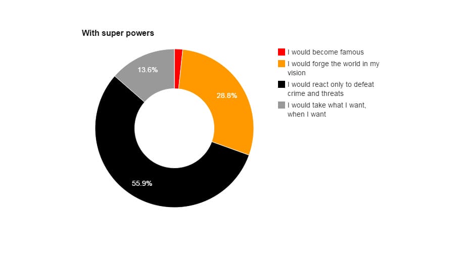 super-powers-stats1