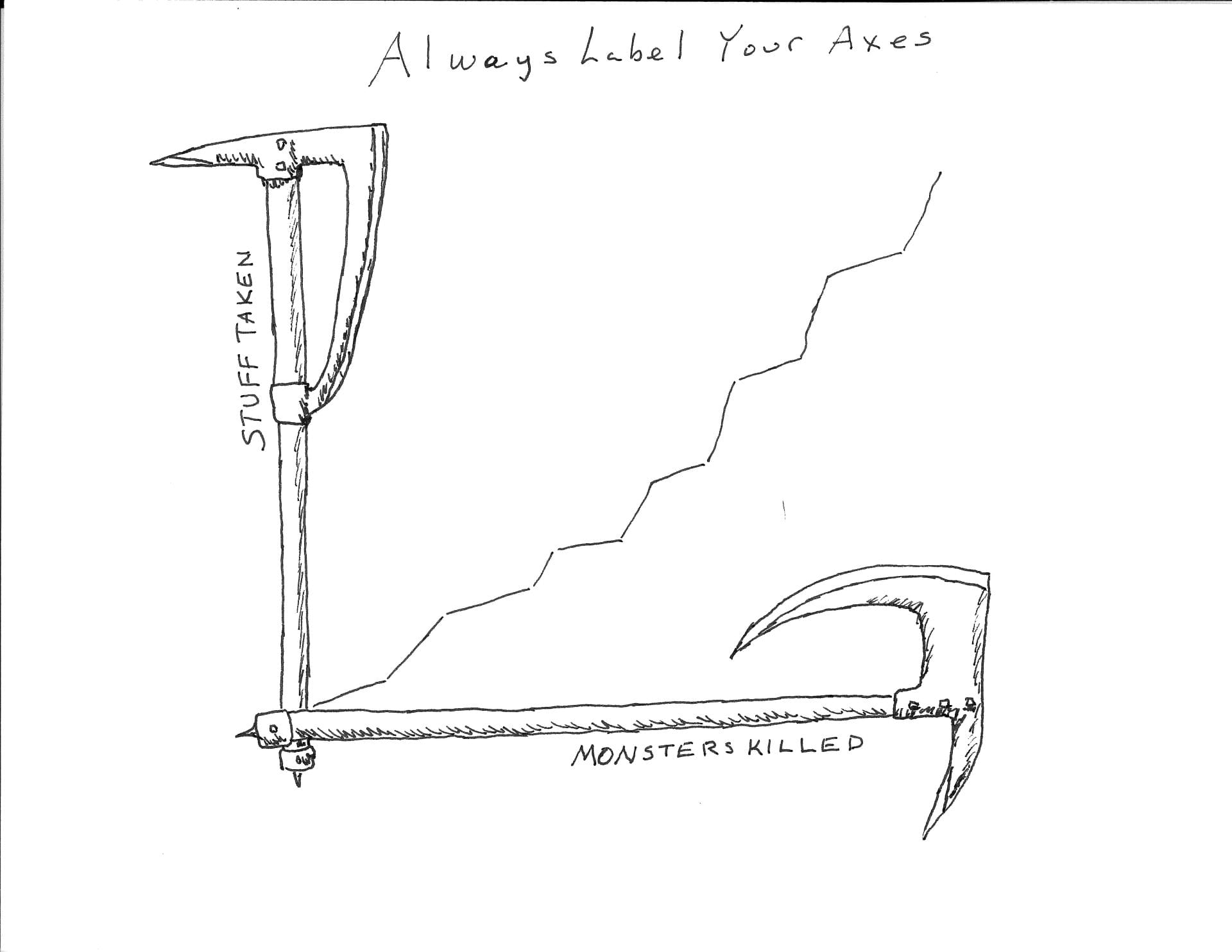 Label your axes