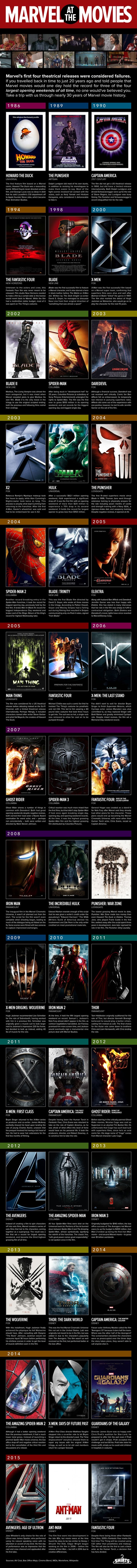 Marvel-Movies-Infographic