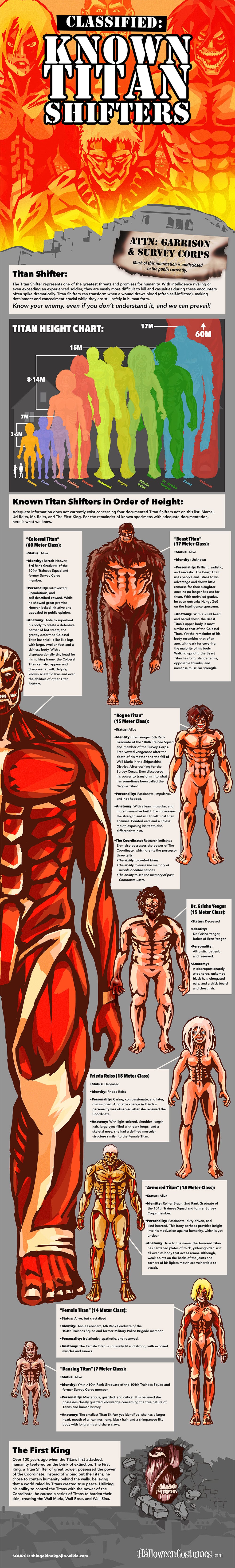 Attack-on-Titan-Shifters-Infographic