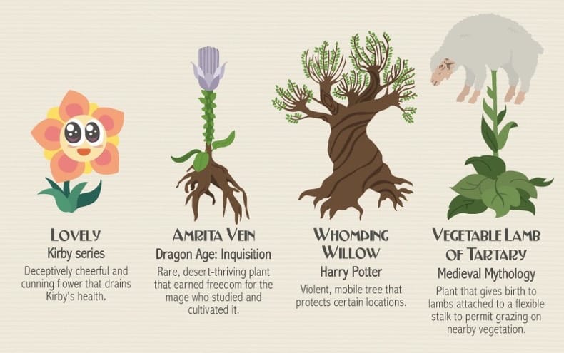 80 Fantasy Plants That Might Appear In Your Next RPG [infographic]