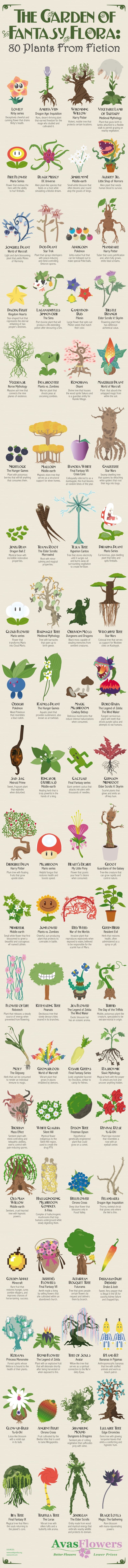 Famous-plants-from-fiction-infographic