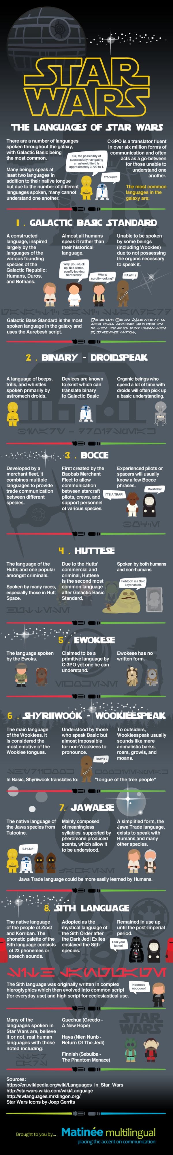 Fohtooh Ma Solo Kaychahlah The Languages Of Star Wars infographic 