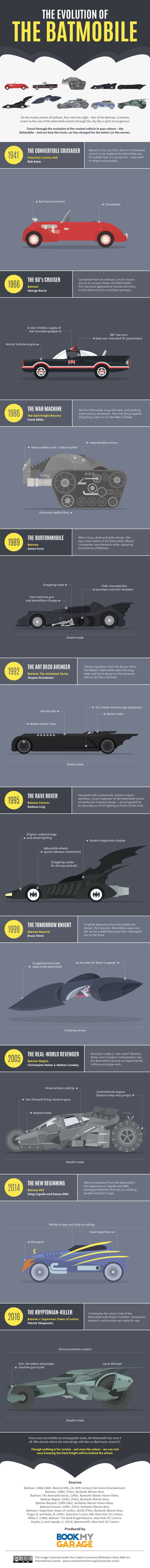 the-evolution-of-the-batmobile
