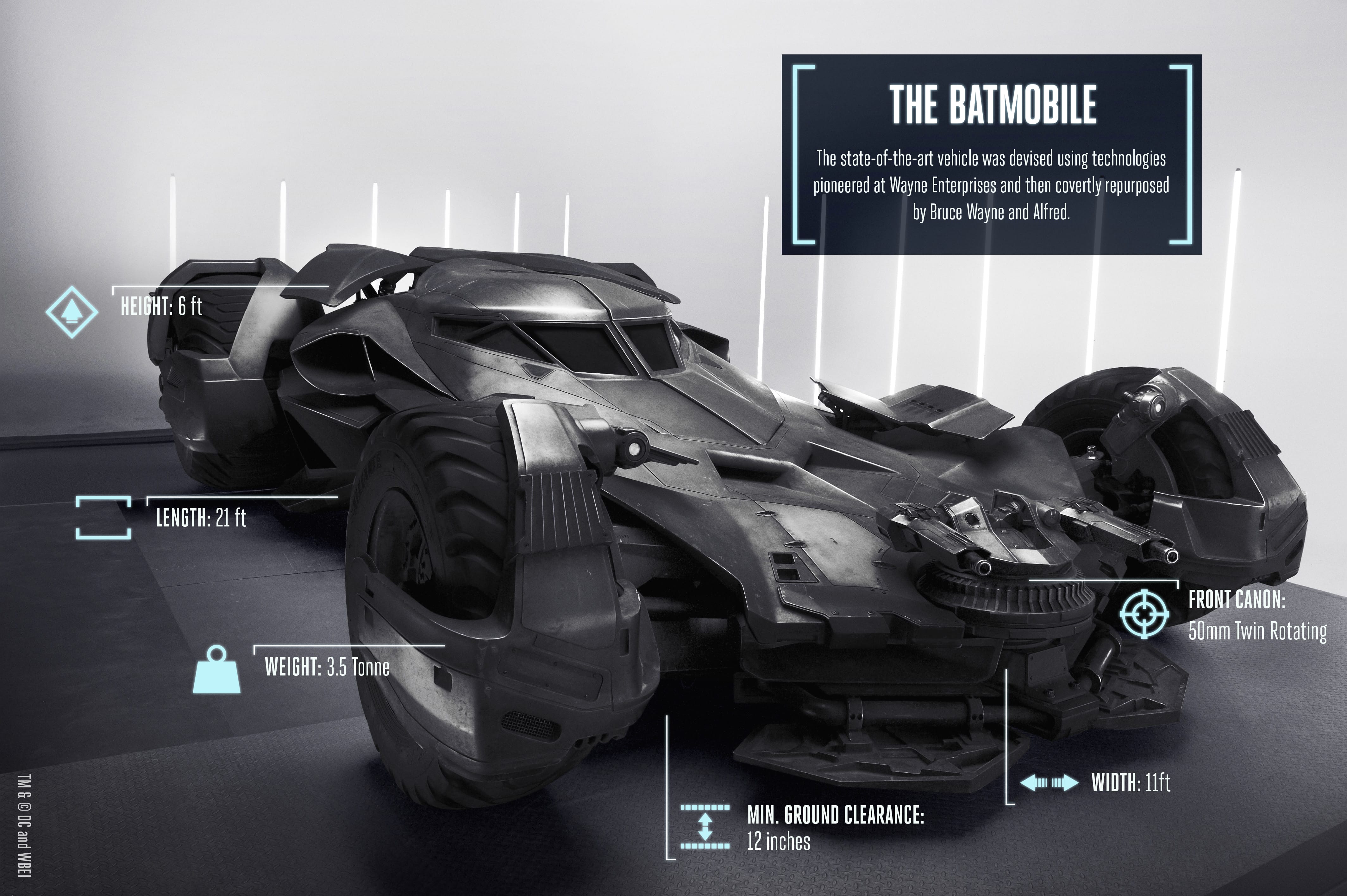 The Batmobile infographic