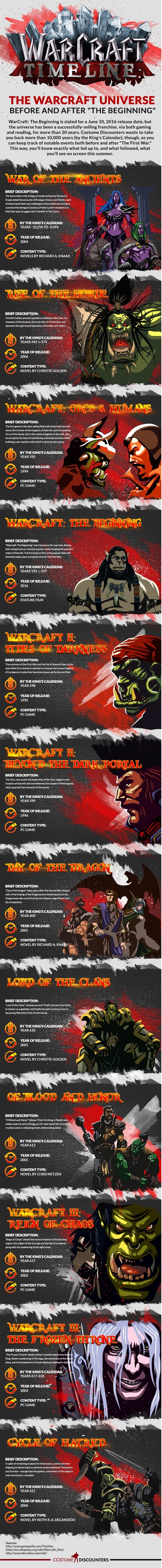 WarCraft-Timeline-Infographic-4