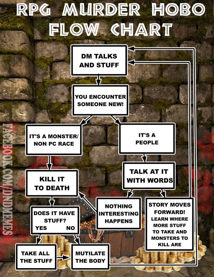 photo Funny Dnd Dm Memes 28 of the best dnd memes