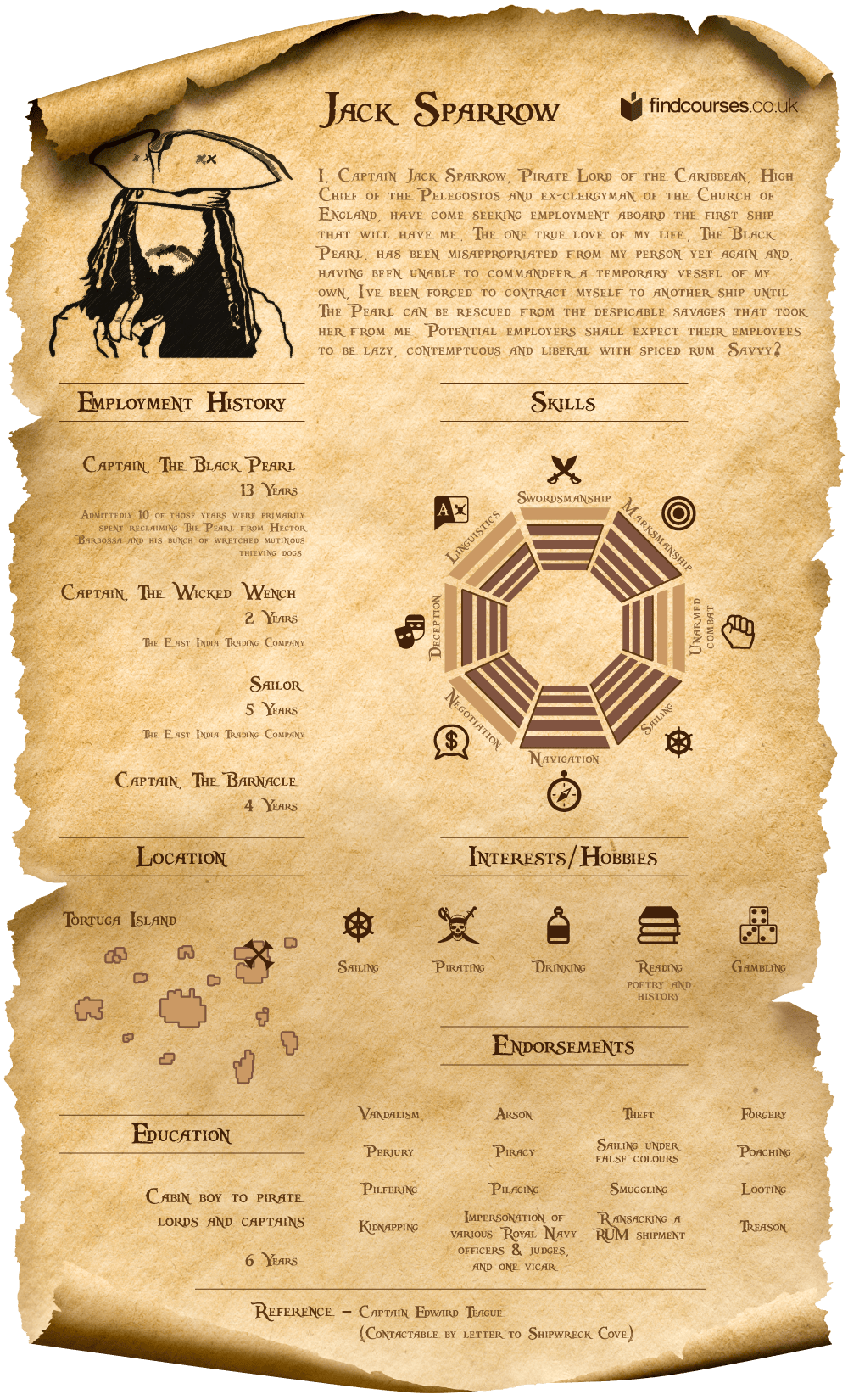 Jack Sparrow's resume
