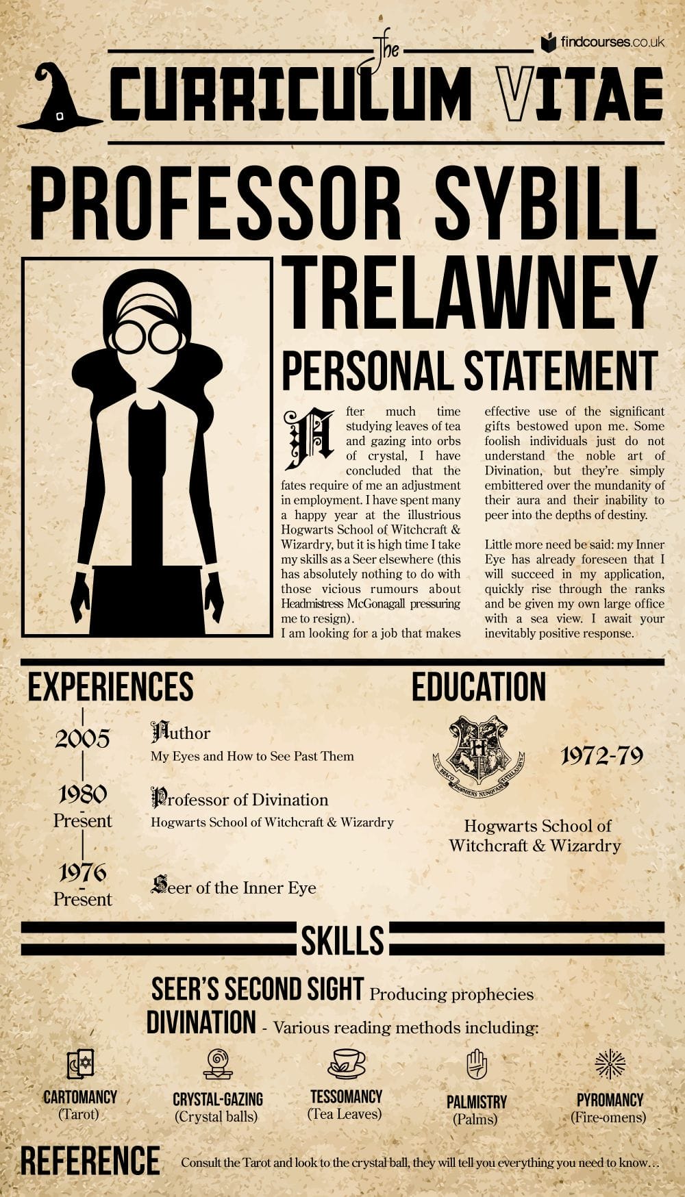 Sybill trelawney's resume