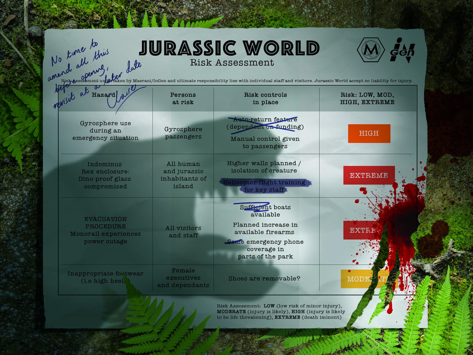 Jurassic World Risk Assessment