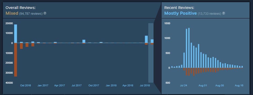 No Man's Sky recovery
