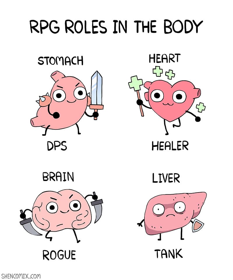 RPG body parts