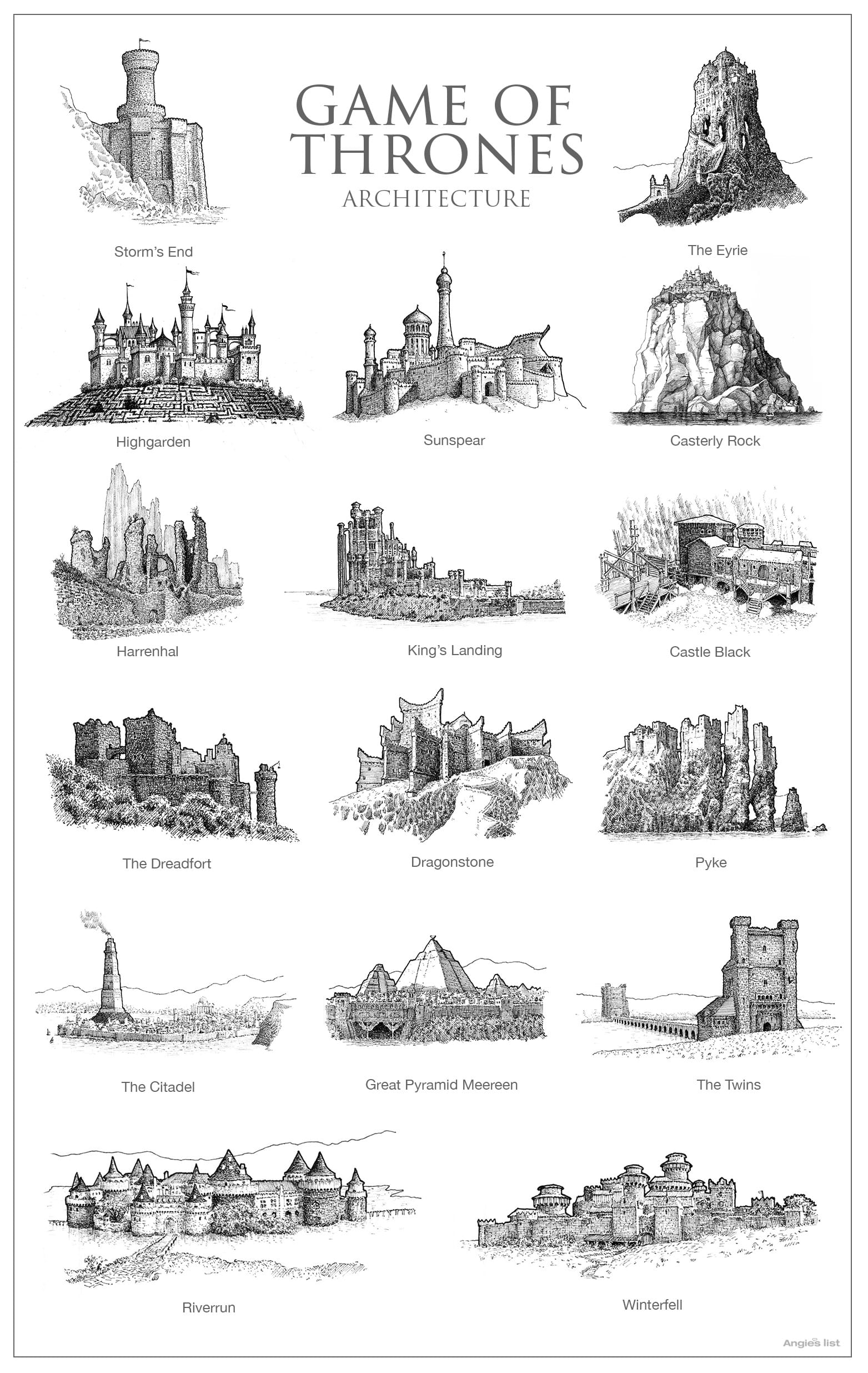Hand-drawn architecture for Game of Thrones