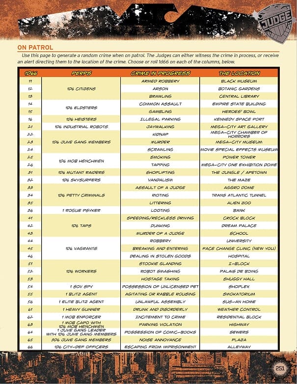 Judge Dredd and The Worlds of 2000AD RPG