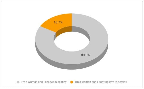 Destiny - women believe