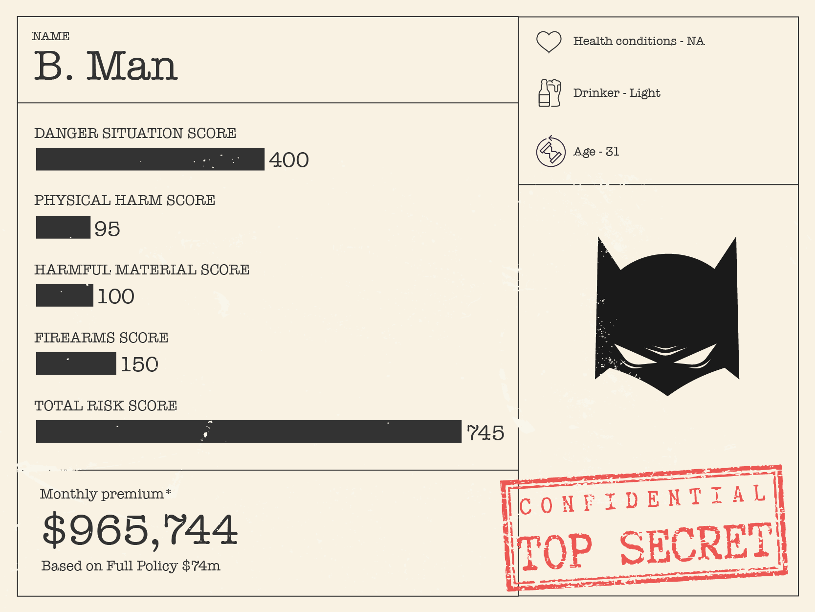 Batman costs