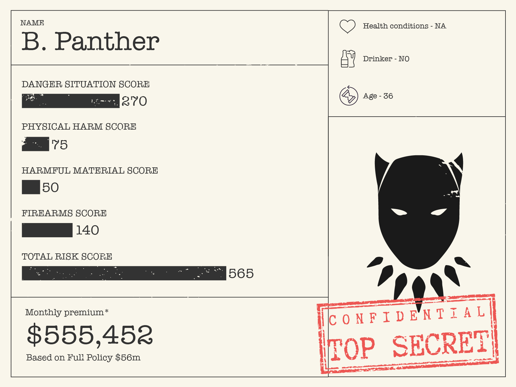 Black Panther costs