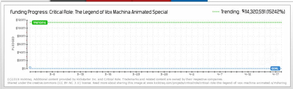 Vox Machina Kicktraq