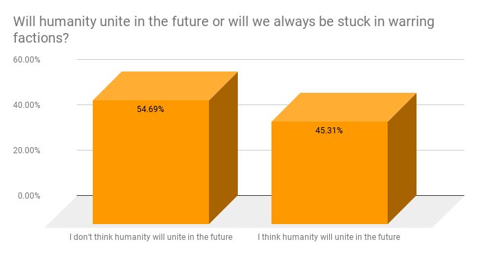 Will humanity unite?
