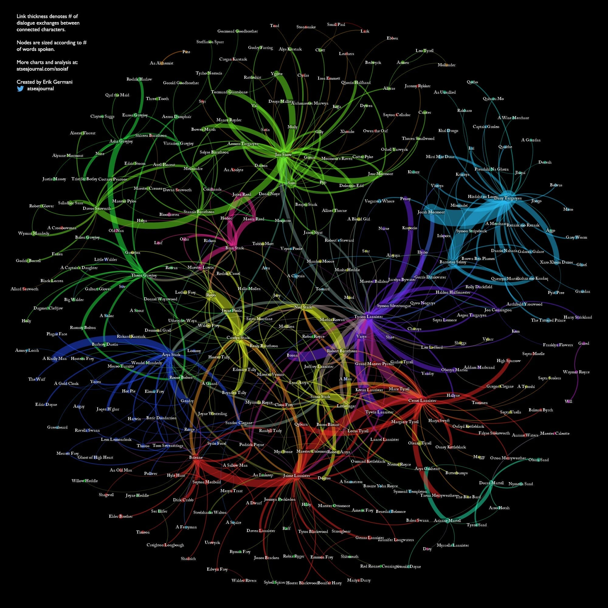 Social networking mapping for Game of Thrones