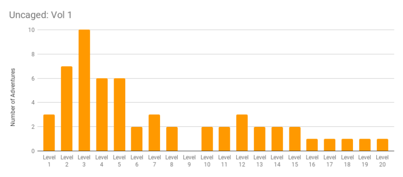 Scenario Level recommendations in Uncaged v1