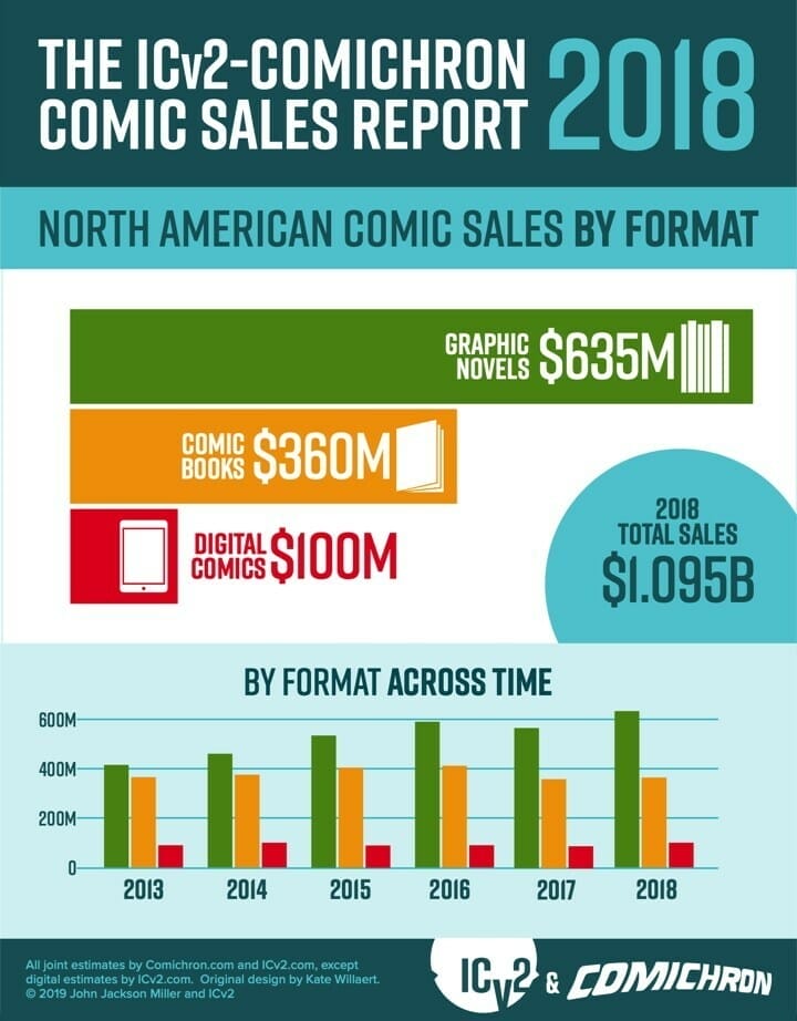 2018 comic book sales data