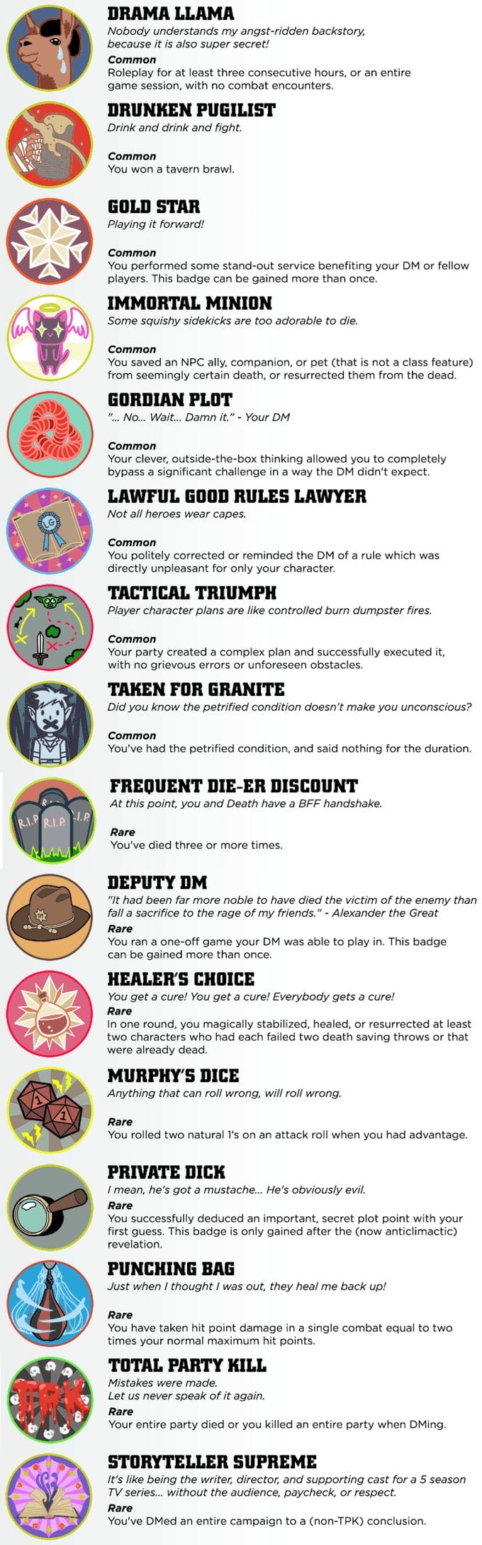 TTRPG Achievement Badges main collection