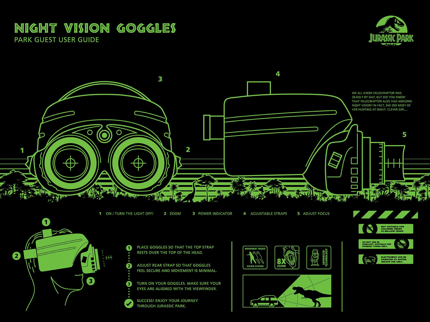 Night Vision Goggles