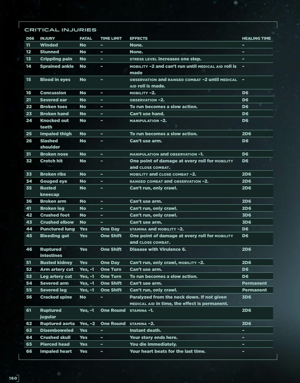 Alien RPG - critical injuries table