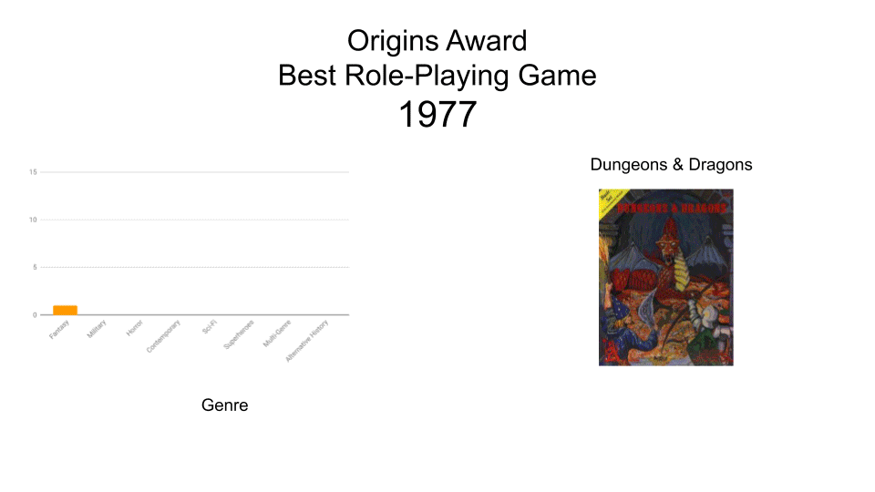 Best Role-Playing Game Award winners