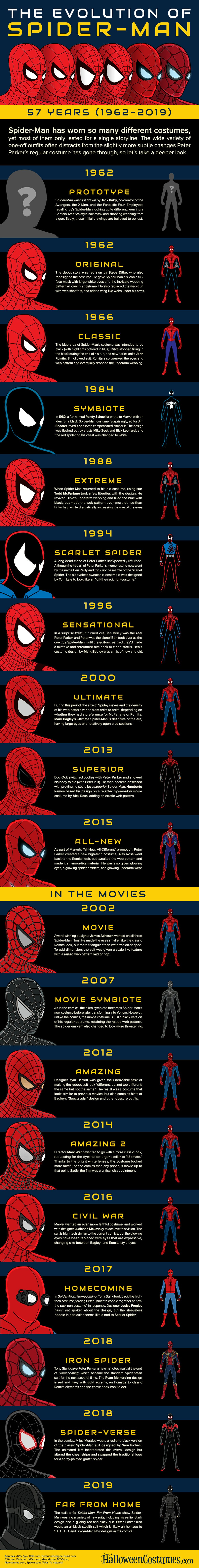 57 years of different Spider-man costumes