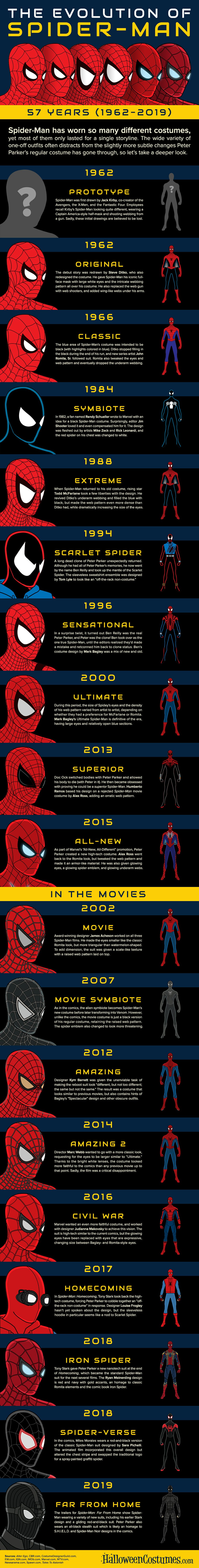 57 years of different Spider-man costumes