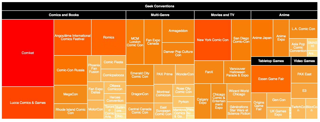 Origins attendance up 11 overtaking Gen Con in the tabletop games category